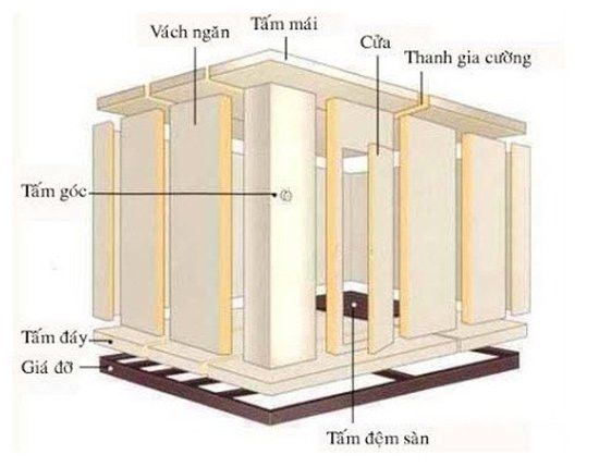 Xây kho lạnh thông minh cho nông sản Miền Tây