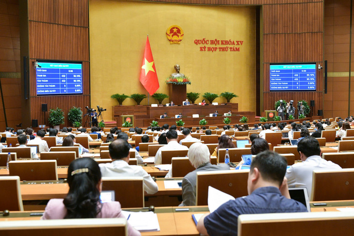 Quốc hội tiến hành biểu quyết thông qua Nghị quyết về phân bổ ngân sách trung ương năm 2025