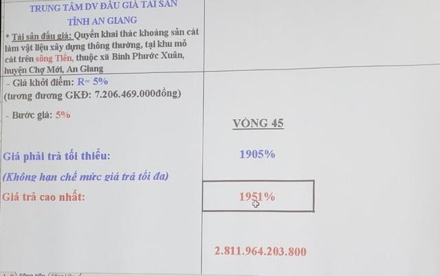 Số tiền 2.811 tỷ đồng doanh nghiệp bỏ ra để mua quyền khai thác cát trên sông Tiền gây nhiều khó hiểu.