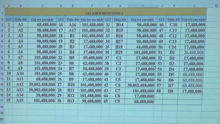 Mức giá tại vòng 5 phiên đấu giá 58 lô đất ở thôn Đông Lai, xã Quang Tiến, huyện Sóc Sơn (TP. Hà Nội) Mức giá tại vòng 5 phiên đấu giá 58 lô đất ở thôn Đông Lai, xã Quang Tiến, huyện Sóc Sơn (TP. Hà Nội)