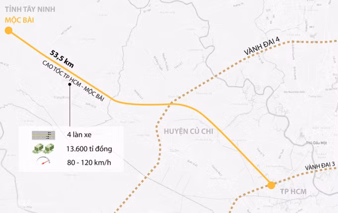 Sơ đồ hướng tuyến cao tốc TP.HCM - Mộc Bài