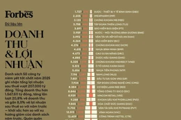 Danh sách 50 công ty niêm yết tốt nhất Việt Nam năm 2025 do Tạp chí Forbes Việt Nam công bố
