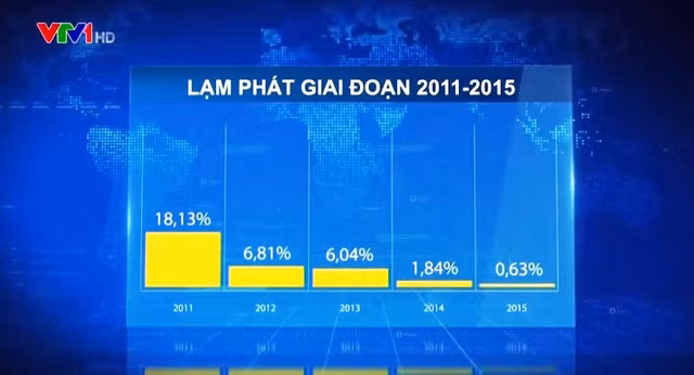 Tiếp tục điều hành linh hoạt chính sách tiền tệ 2016 ảnh 1