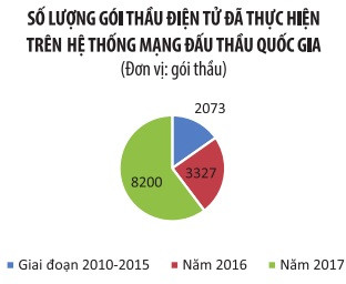 Cơ hội lớn cho nhà thầu kỷ nguyên 4.0 ảnh 3