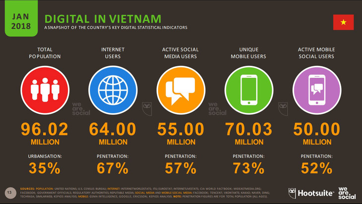 Ngân hàng và Fintech: Từ đối đầu đến đối tác ảnh 1 Ngân hàng và Fintech: Từ đối đầu đến đối tác ảnh 1