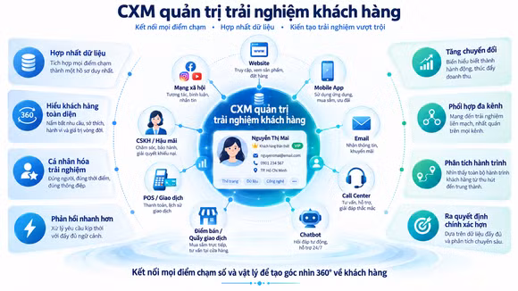Tăng tới 15% doanh thu nhờ cá nhân hóa trải nghiệm dựa trên dữ liệu