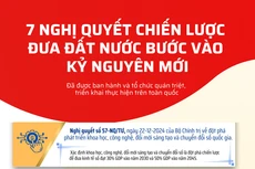 Việt Nam năm 2025: 10 dấu ấn nổi bật