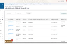 Hệ thống mạng đấu thầu quốc gia nâng cấp giao diện và menu chức năng