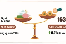 Bản tin thời sự sáng 08/02