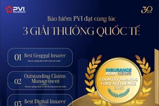 Bảo hiểm PVI chinh phục loạt giải thưởng quốc tế danh giá