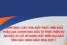Danh mục các khu đất thực hiện đấu thầu lựa chọn nhà đầu tư thực hiện dự án đầu tư có sử dụng đất trên địa bàn tỉnh Bắc Ninh năm 2026 đợt 1