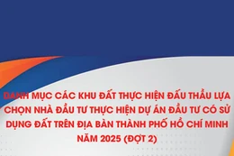 Danh mục các khu đất thực hiện đấu thầu lựa chọn nhà đầu tư thực hiện dự án đầu tư có sử dụng đất trên địa bàn Thành phố Hồ Chí Minh năm 2025 (Đợt 2)