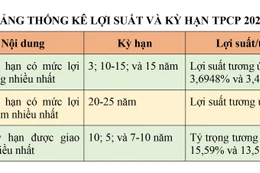 Mở kênh huy động vốn xanh, tạo nguồn cho tăng trưởng