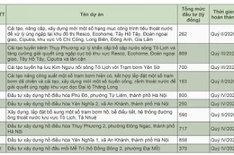 10 dự án khẩn cấp chống úng ngập của TP. Hà Nội