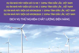 Công ty TNHH Đầu tư năng lượng mới KrongBuk thông báo đấu thầu