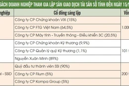 Gia nhập sàn giao dịch tài sản mã hóa: Cách nào giải bài toán vốn, công nghệ, con người?