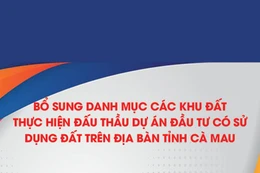 Bổ sung danh mục các khu đất thực hiện đấu thầu dự án đầu tư có sử dụng đất trên địa bàn tỉnh Cà Mau