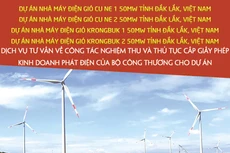Công ty TNHH Đầu tư năng lượng mới KrongBuk thông báo đấu thầu