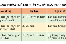 Mở kênh huy động vốn xanh, tạo nguồn cho tăng trưởng