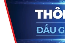 THÔNG BÁO ĐẤU GIÁ TÀI SẢN