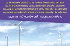 Công ty TNHH Đầu tư năng lượng mới KrongBuk thông báo đấu thầu