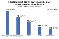 Xuất nhập khẩu hướng tới kỷ lục mới