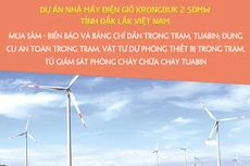 Công ty TNHH Năng lượng gió KrongBuk thông báo chào giá