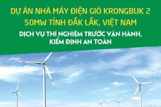 Công ty TNHH Năng lượng gió KrongBuk thông báo chào giá