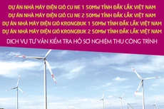 Công ty TNHH Đầu tư năng lượng mới KrongBuk thông báo đấu thầu