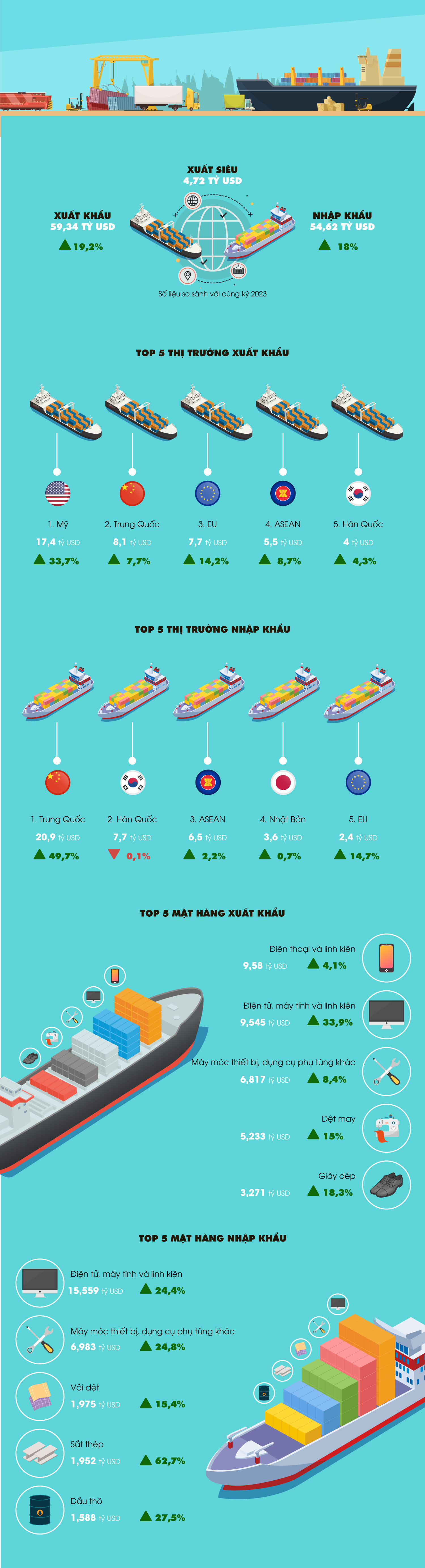 Nguồn số liệu: Tổng cục Thống kê Nguồn số liệu: Tổng cục Thống kê