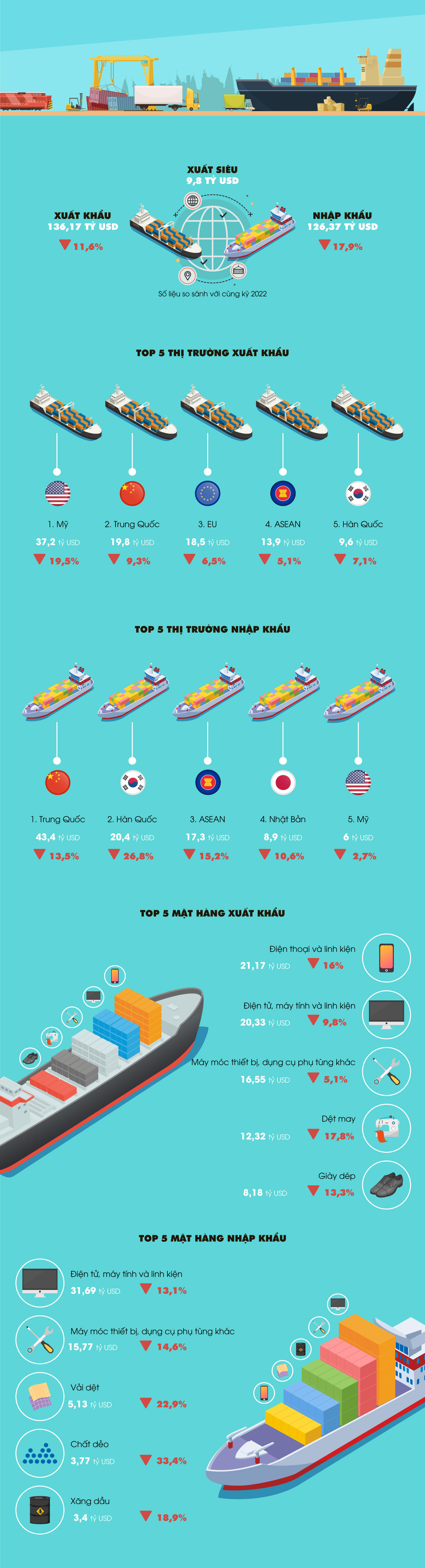 Nguồn số liệu: Tổng cục Thống kê