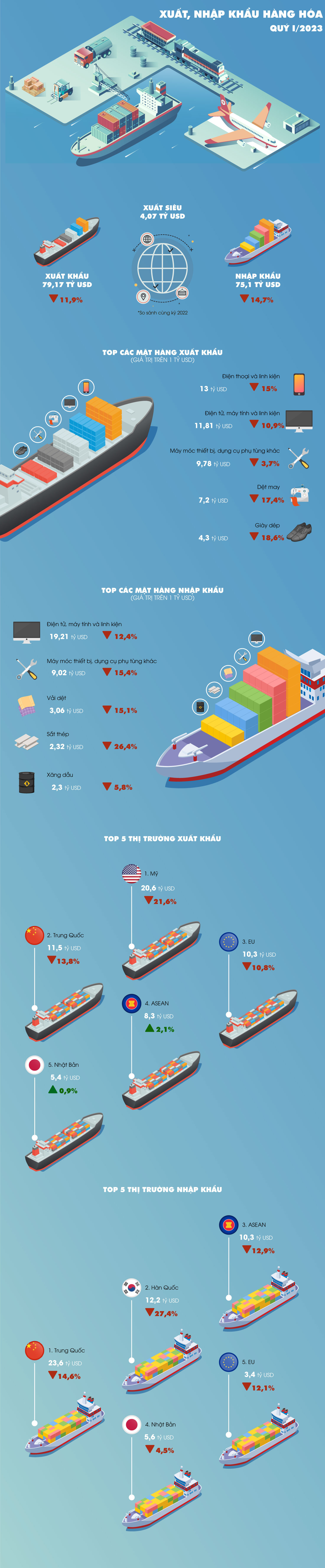 Nguồn số liệu: Tổng cục Thống kê
