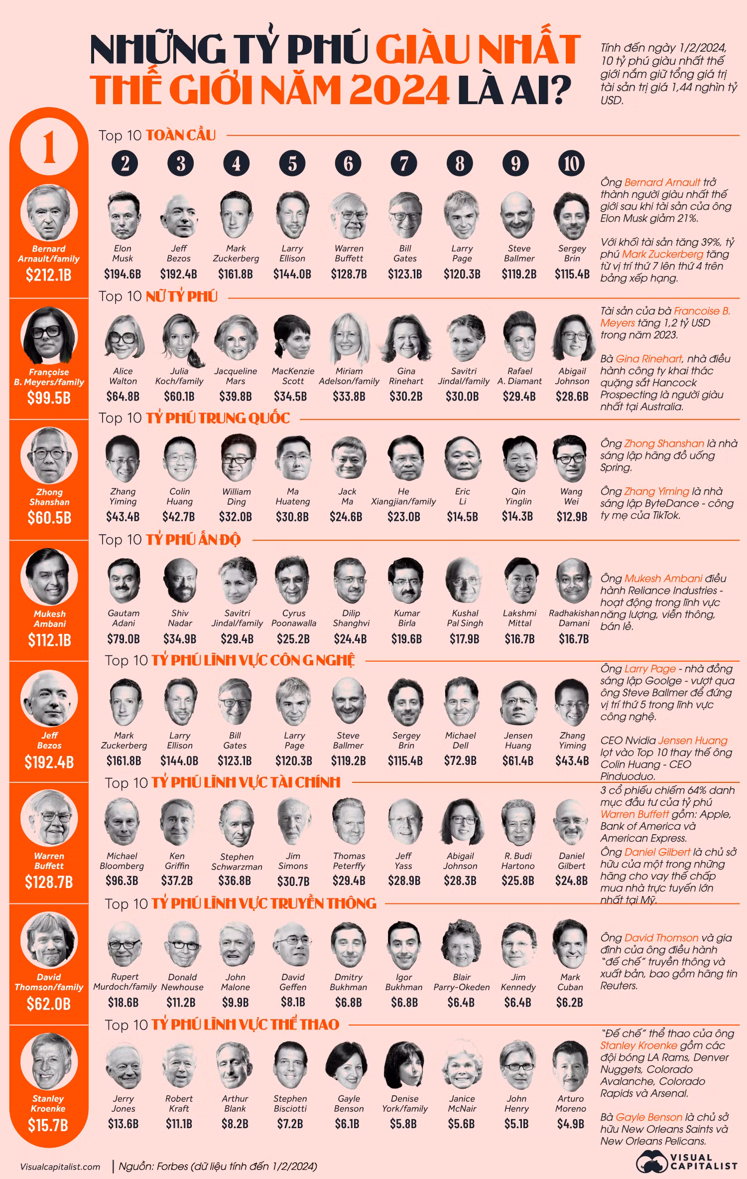 Nguồn: Visual Capitalist