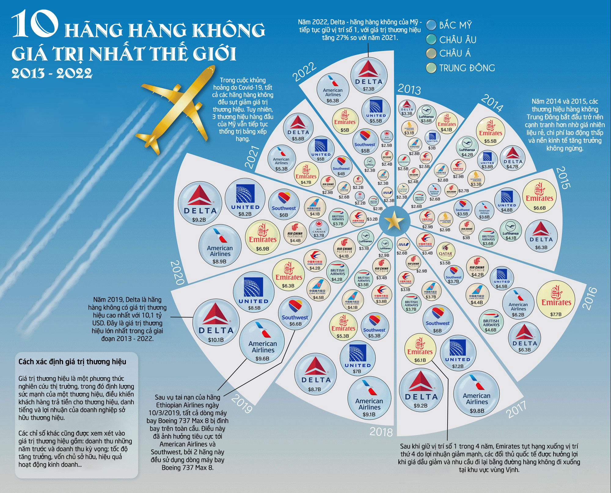 Nguồn: VisualCapitalist