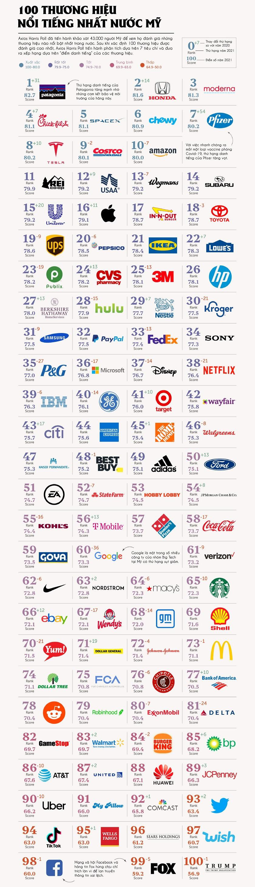 Nguồn: VisualCapitalist