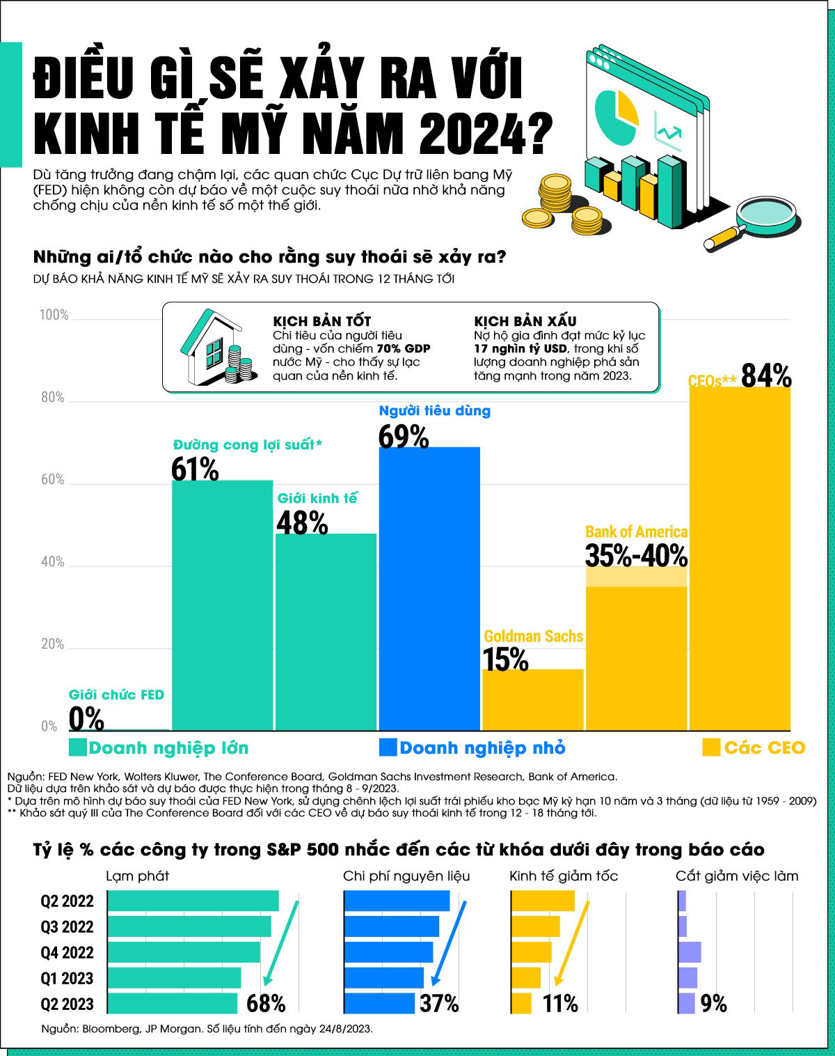 Nguồn: VisualCapitalist