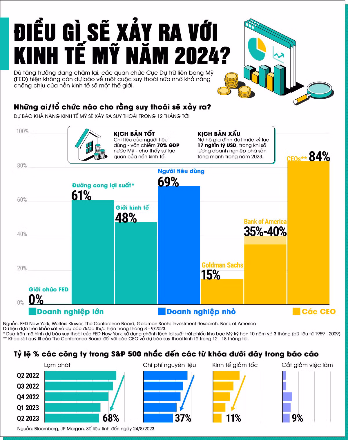 Nguồn: VisualCapitalist