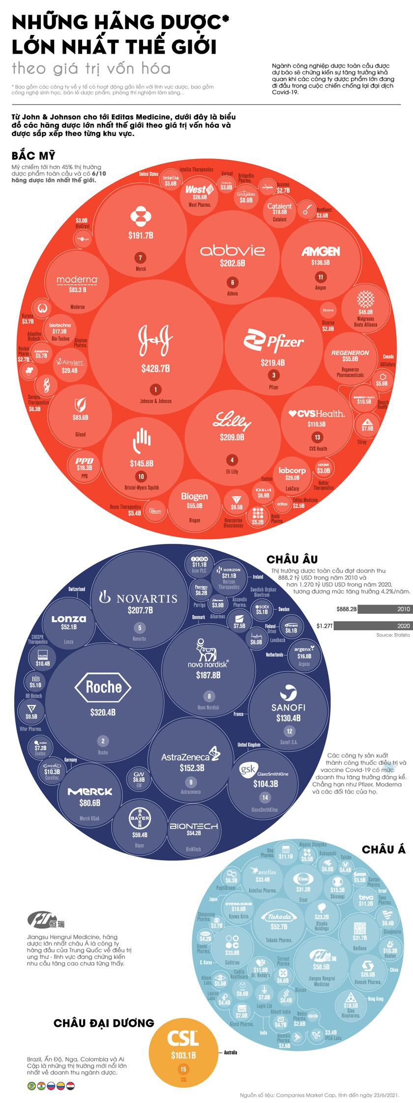 Nguồn: VisualCapitalist