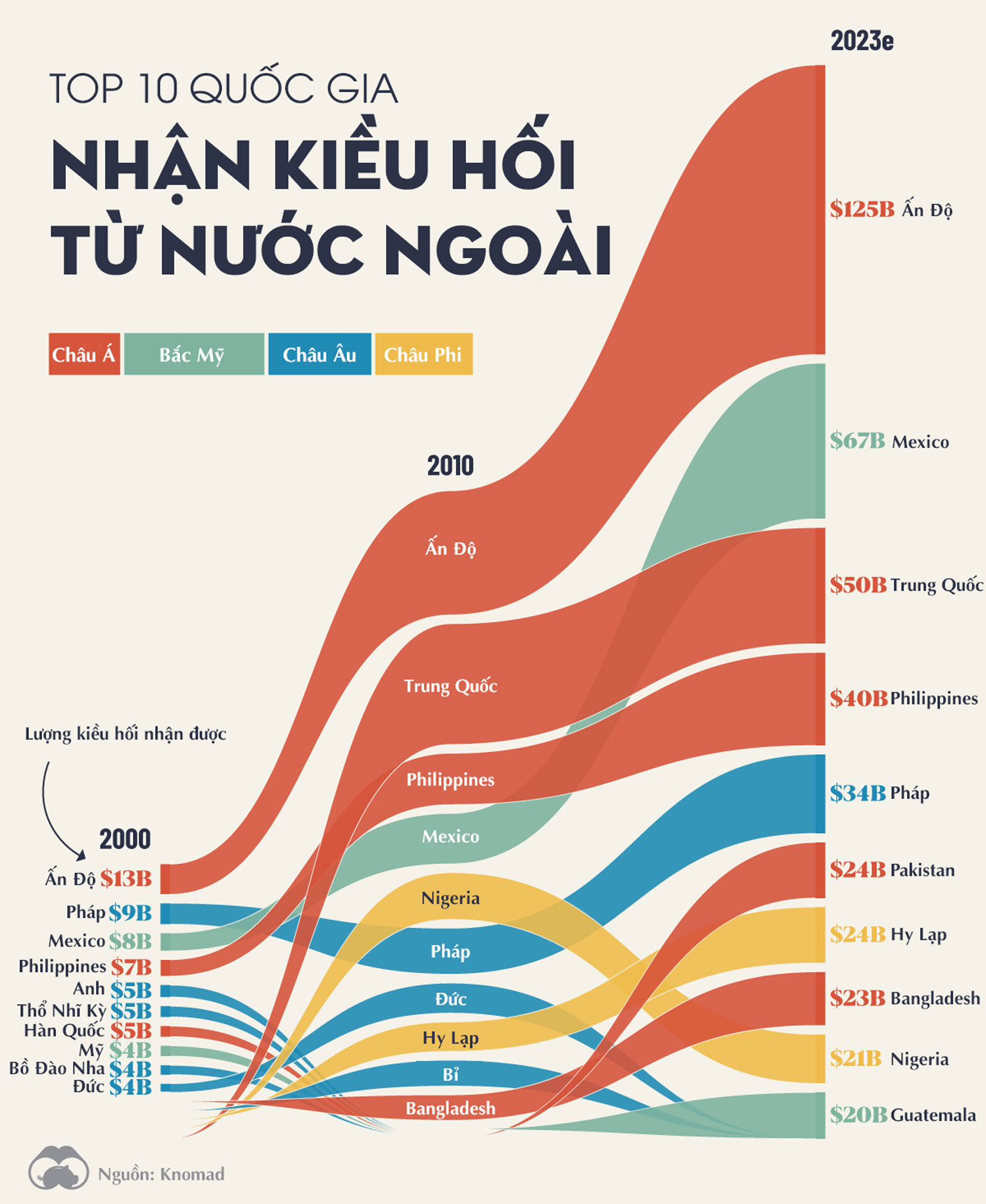 Nguồn: VisualCapitalist