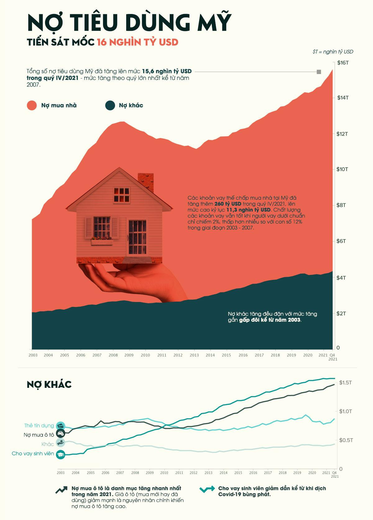 Nguồn: VisualCapitalist