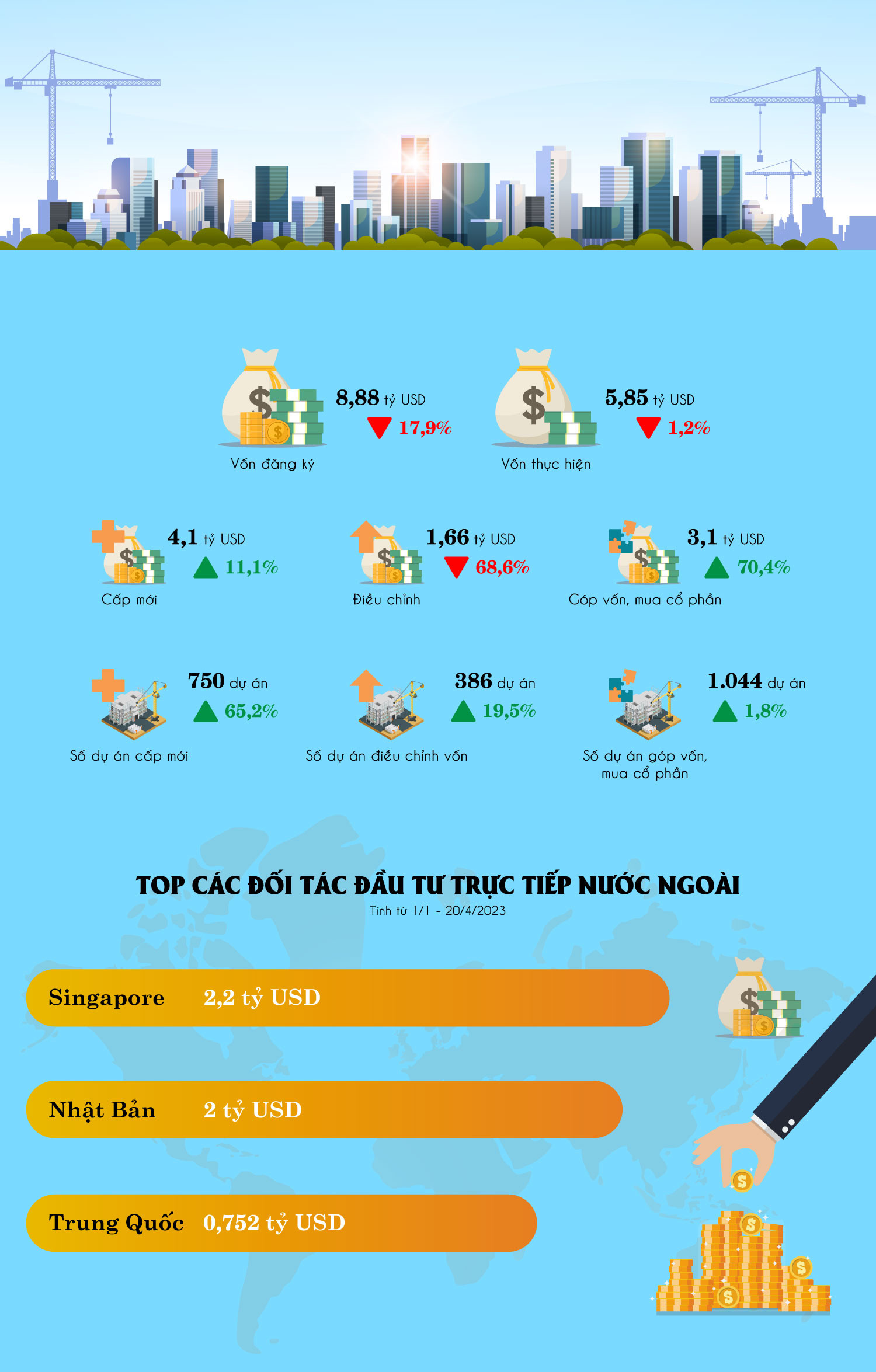 Nguồn số liệu: Cục Đầu tư nước ngoài