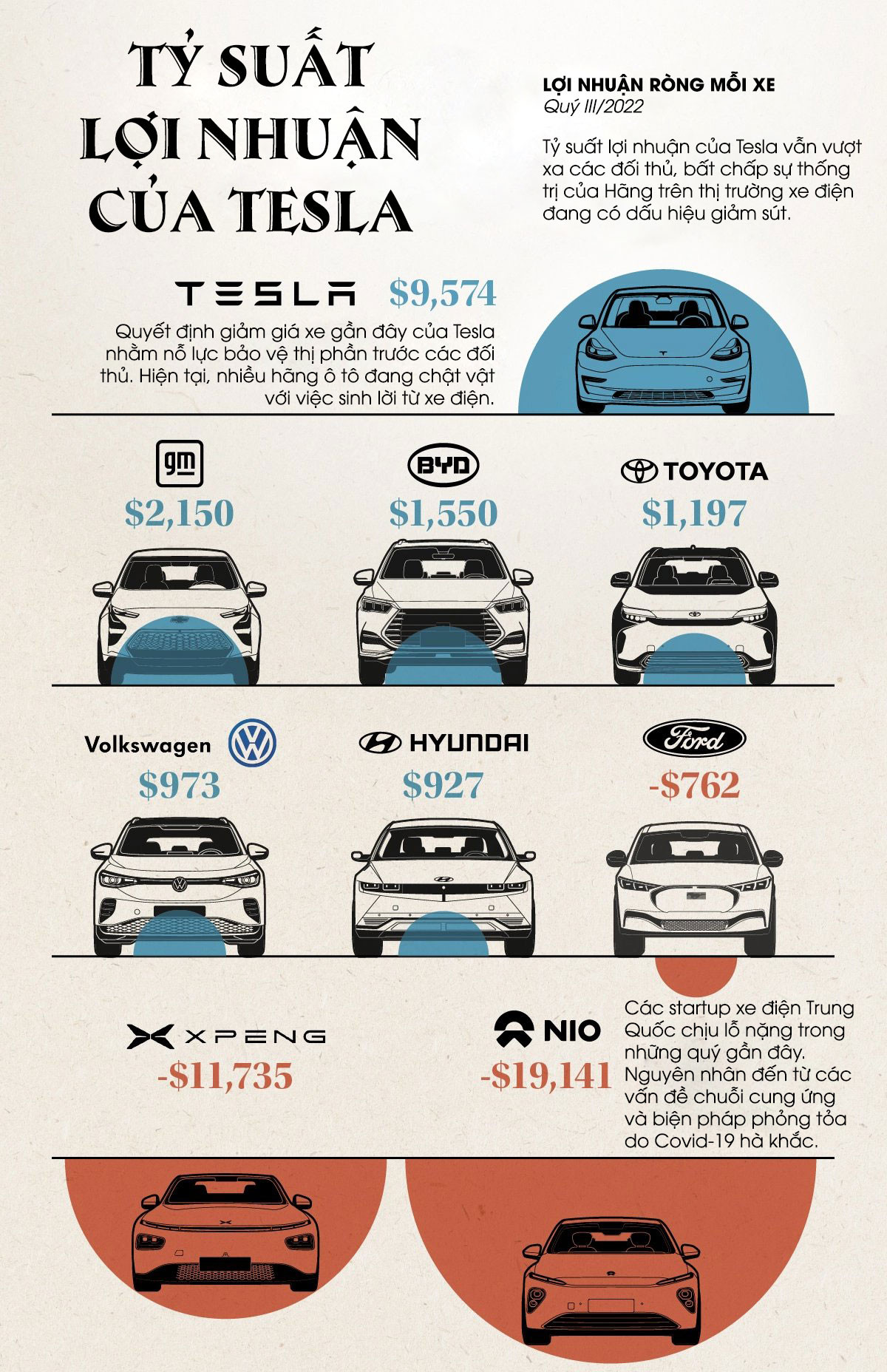 Nguồn: VisualCapitalist