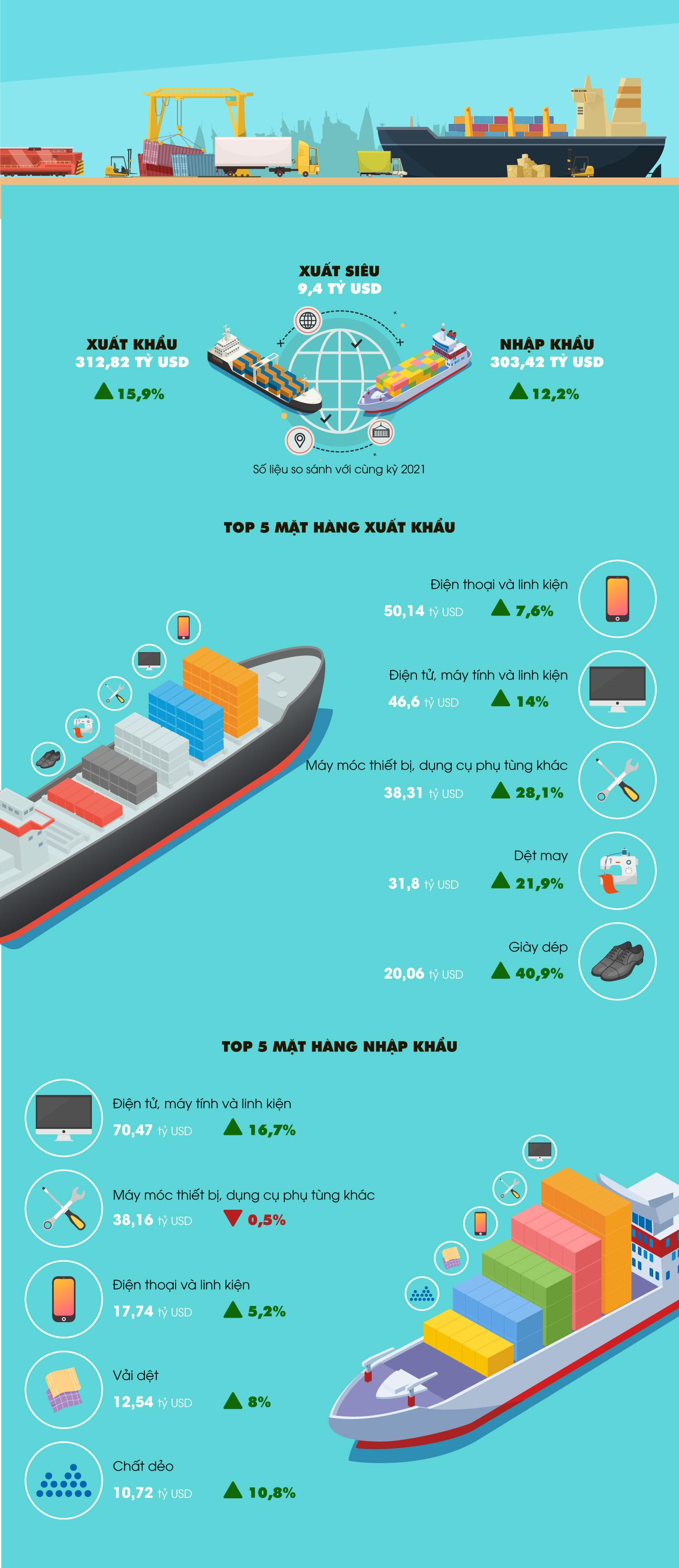 Nguồn số liệu: Tổng cục Thống kê
