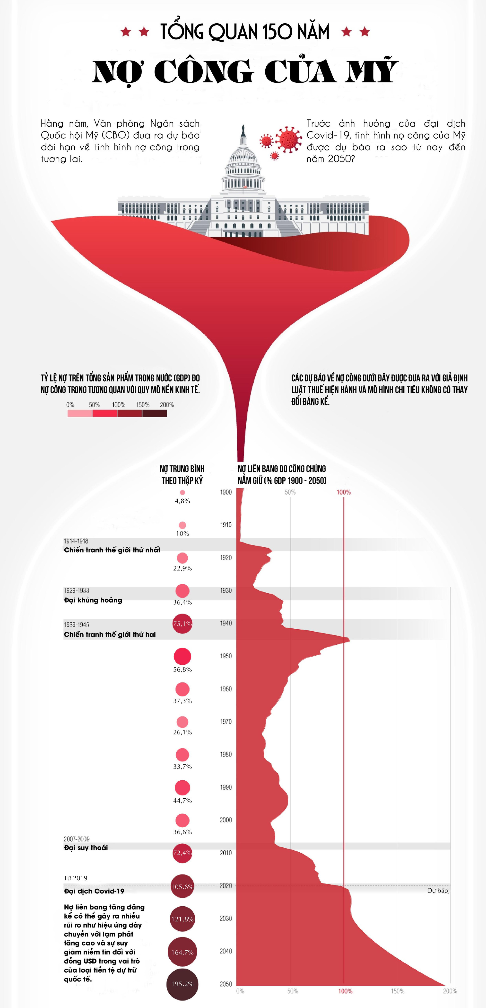Nguồn: Visual Capitalist