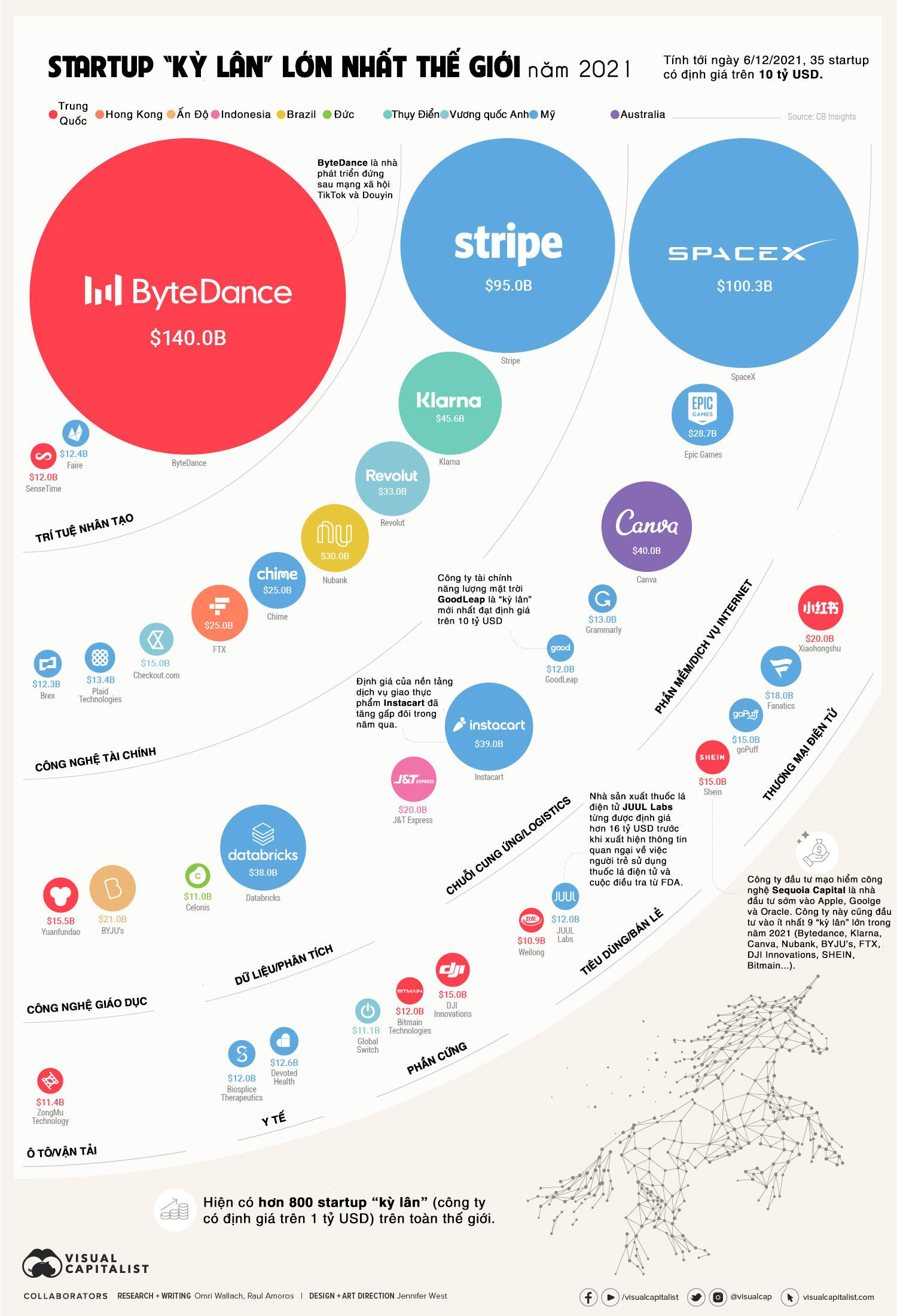 Nguồn: VisualCapitalist
