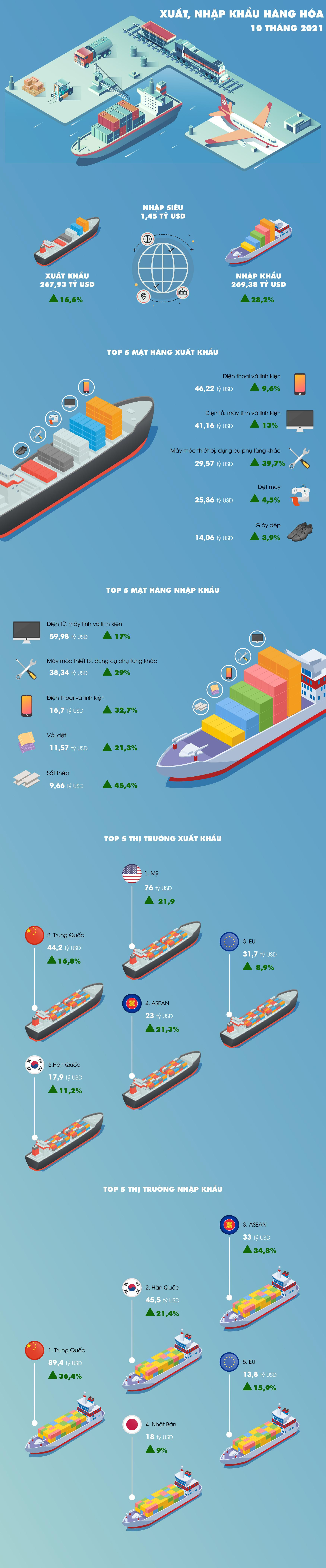 Nguồn số liệu: Tổng cục Thống kê