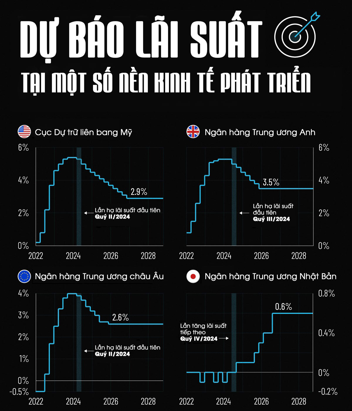 Nguồn: VisualCapitalist Nguồn: VisualCapitalist