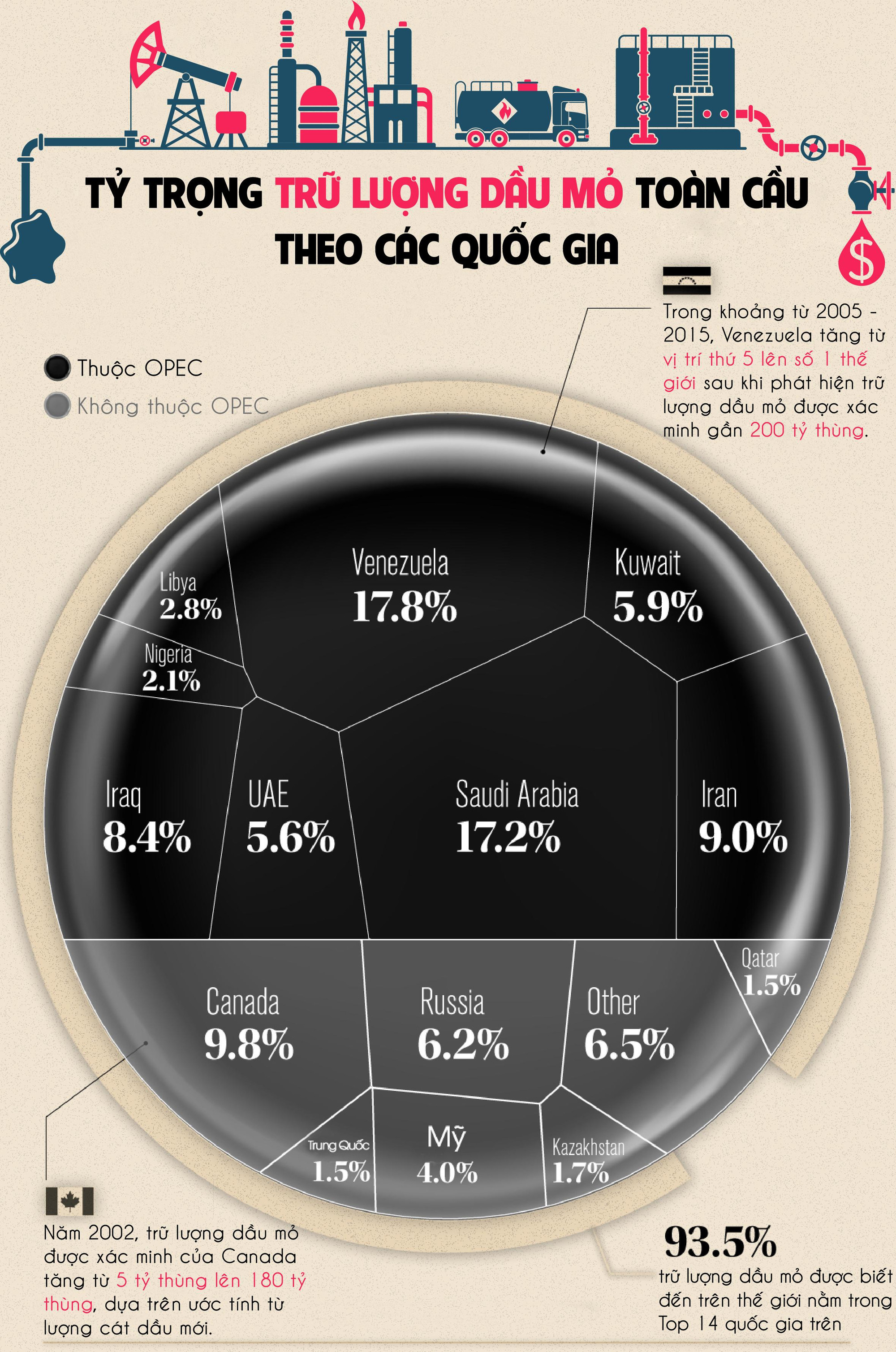 Nguồn: VisualCapitalist