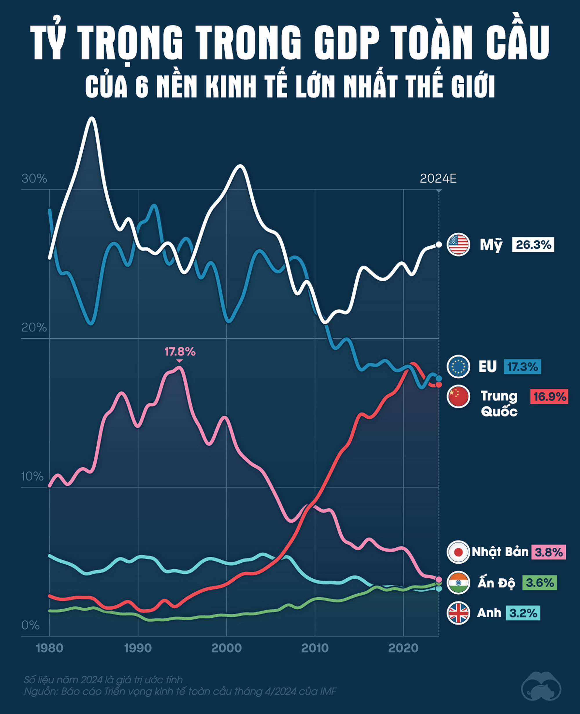 Nguồn: Visual Capitalist
