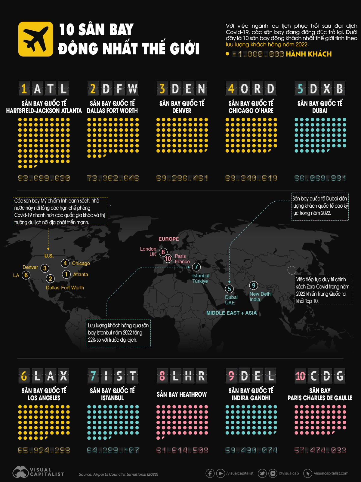 Nguồn: VisualCapitalist